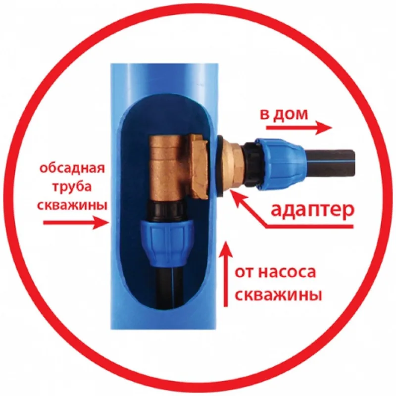 адаптер на скважину во владимире